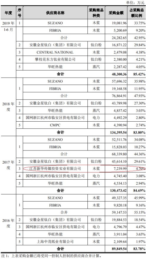 华旺股份 净利润下滑与现金流承压下的关联担保纾困观察