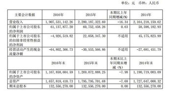 锦江旅游2016年财报解析 出境游业务营收下滑24.68%，国内贸易代理或成新焦点